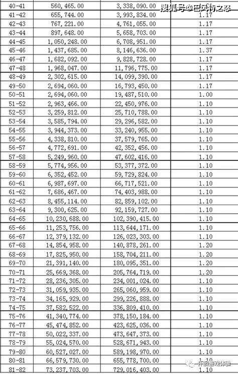 热血江湖手游基础攻略:热血江湖快速提升等级游戏攻略,单人升级全解析! 热血江湖手游基础攻略:热血江湖快速提升等级游戏攻略,单人升级全解析!