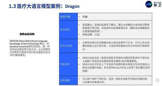 2023年ChatGPT医疗行业应用白皮书(附下载方式) 2023年ChatGPT医疗行业应用白皮书(附下载方式)
