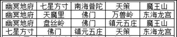 《神武4》电脑版：手把手教你打10星生肖 快叫上基友试试看吧