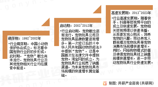 2023年中国宠物玩具市场发展趋势分析：预计未来市火星电竞网址场规模仍将持续增长[图](图2)