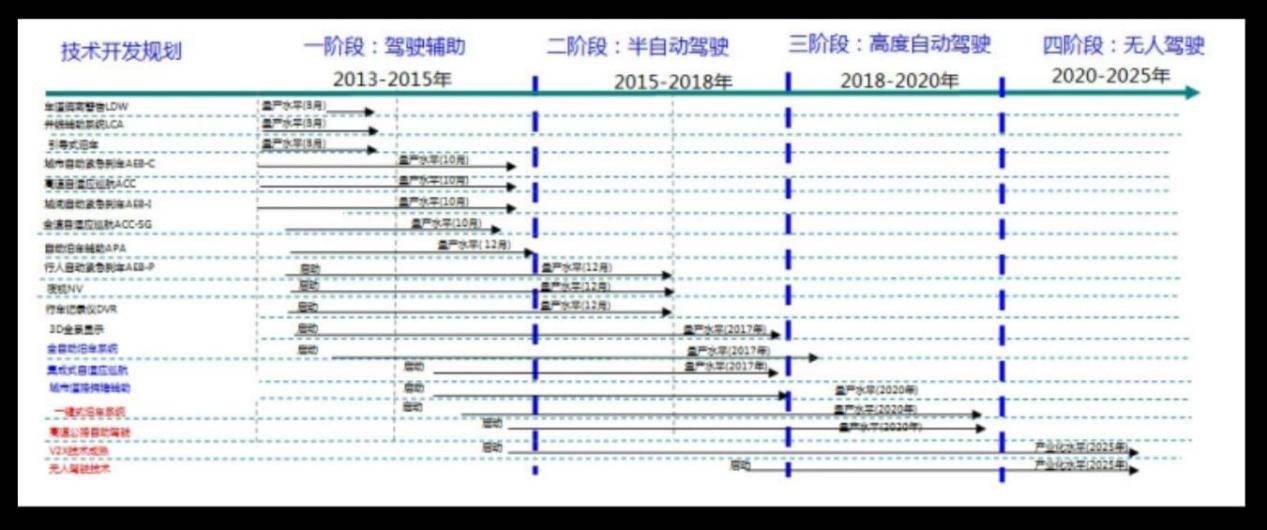 可靠性为牵引！研判深蓝S7整车核心开云网站 Kaiyun技术优势(图15)