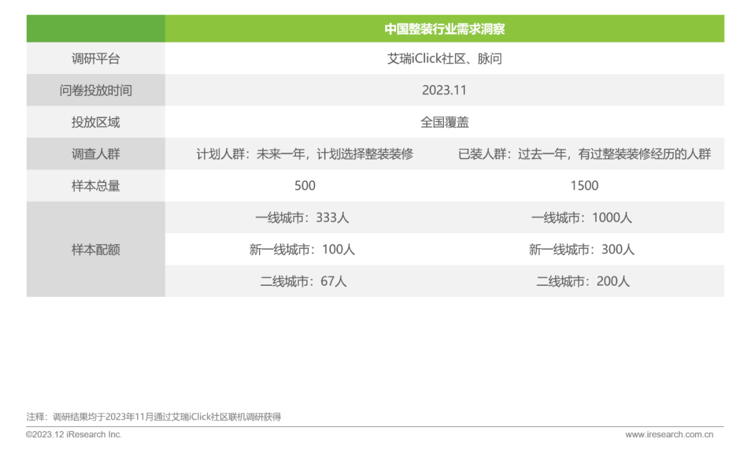 pg模拟器官网2023年中国家装行业研究报告(图29)