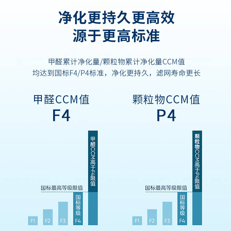 空气净化器十大排名品牌(图3)