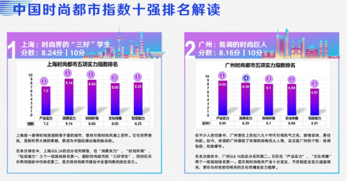 广州与上海中国时尚都市的里子和面子(图2)