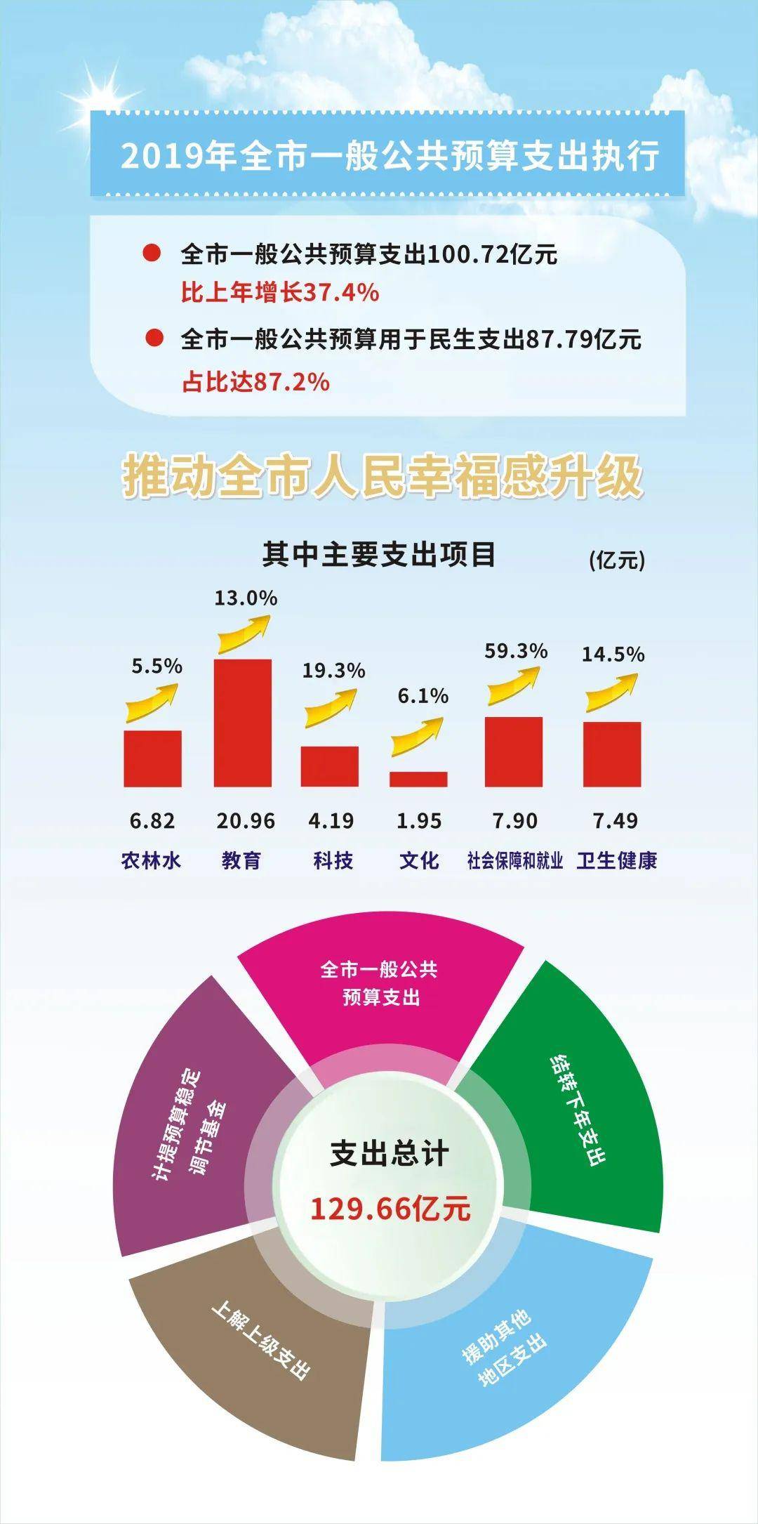 2020年桐乡gdp_2020年桐乡规划图(3)