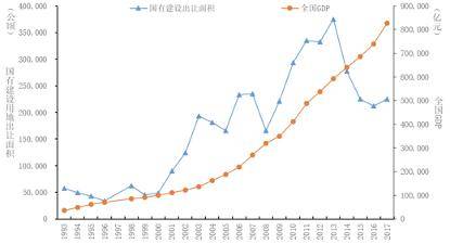 1993年荆沙gdp_荆沙地区,居然曾经是湖北第一