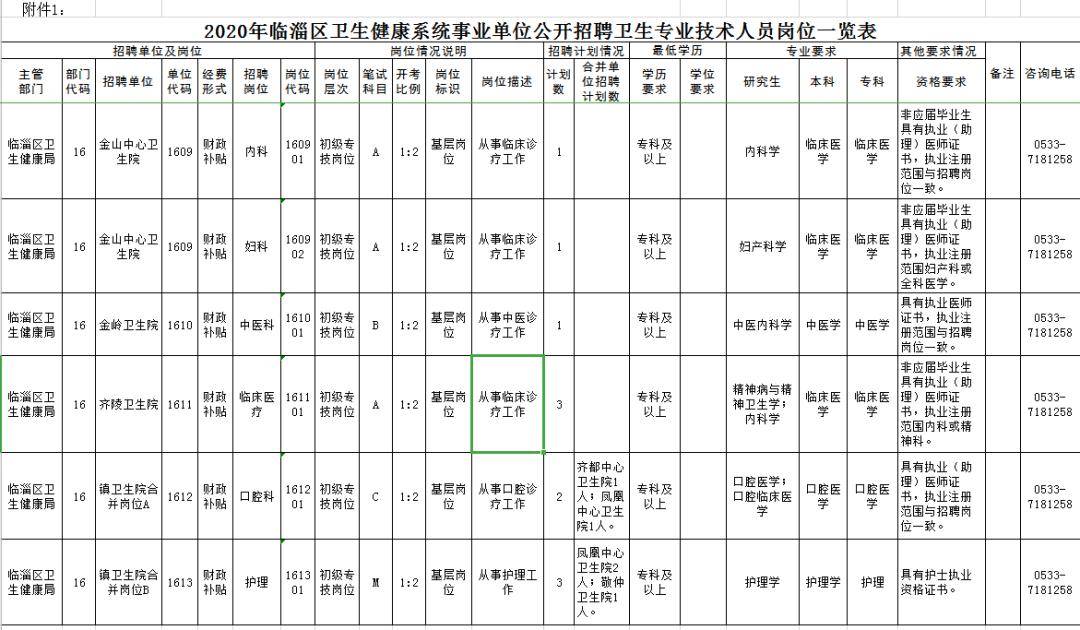 2020临淄出生人口_临淄中学图片(2)