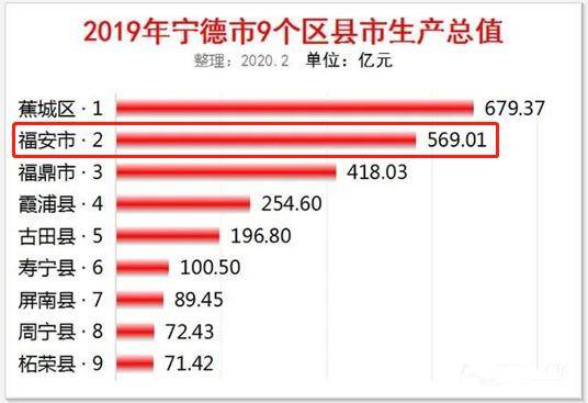 2020福安gdp_福安白云山图片