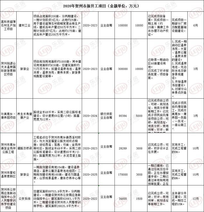 广西扶绥2020经济总量_广西扶绥景图