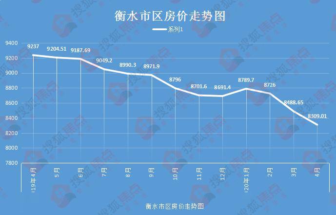 2020年1季度重庆各区_重庆轻轨2020年规划图(3)