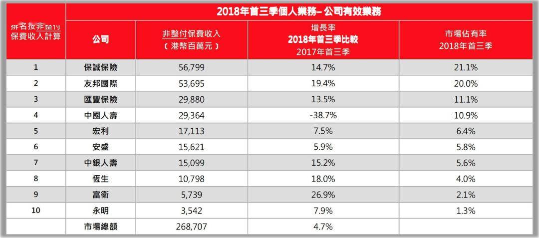 友邦排名_友邦保险