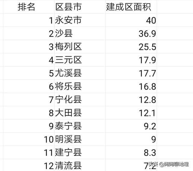 大田县在三明市人口排名第几_三明市大田县