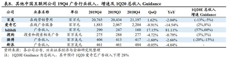 “背水一战”的腾讯发完Q1财报后，市值创下新高