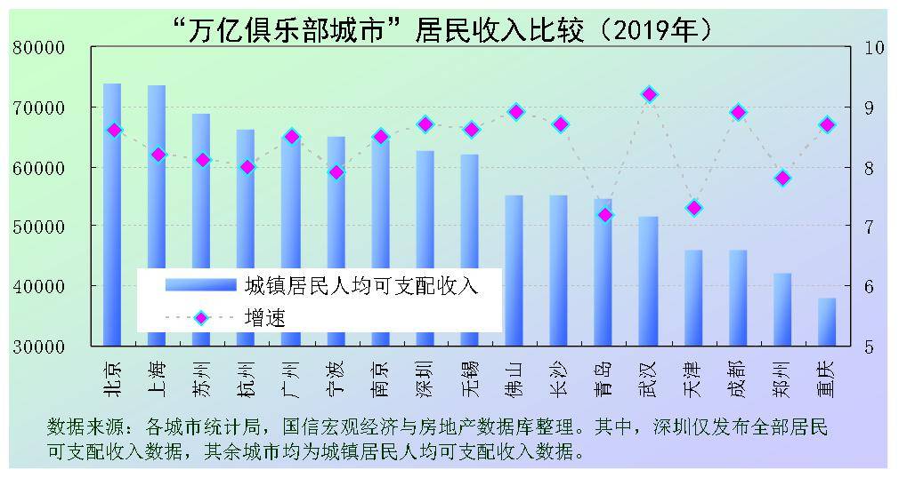 3个地级市gdp挤进万亿俱乐部_中国12城市GDP跻身 万亿俱乐部 南京青岛首入驻(2)