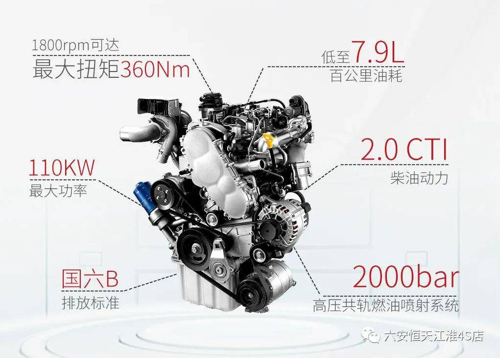 全新一代瑞风m4柴油版:一手乘法"换芯",一手加法"赚钱"_手机搜狐网