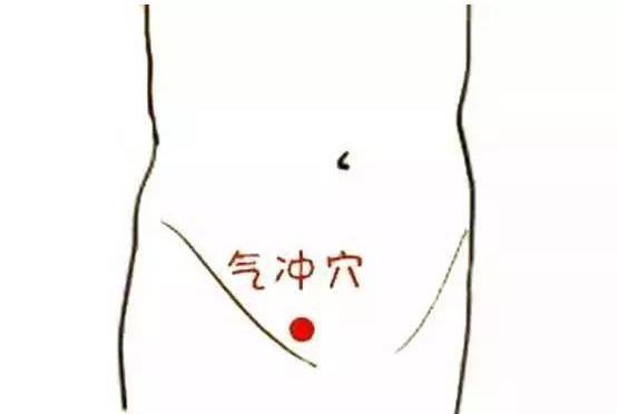 2,揉气冲穴(大腿根内侧)