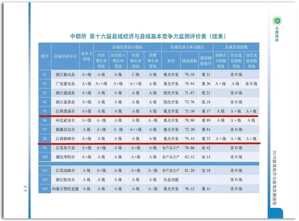 2017年县域经济gdp总量_我国经济gdp总量图