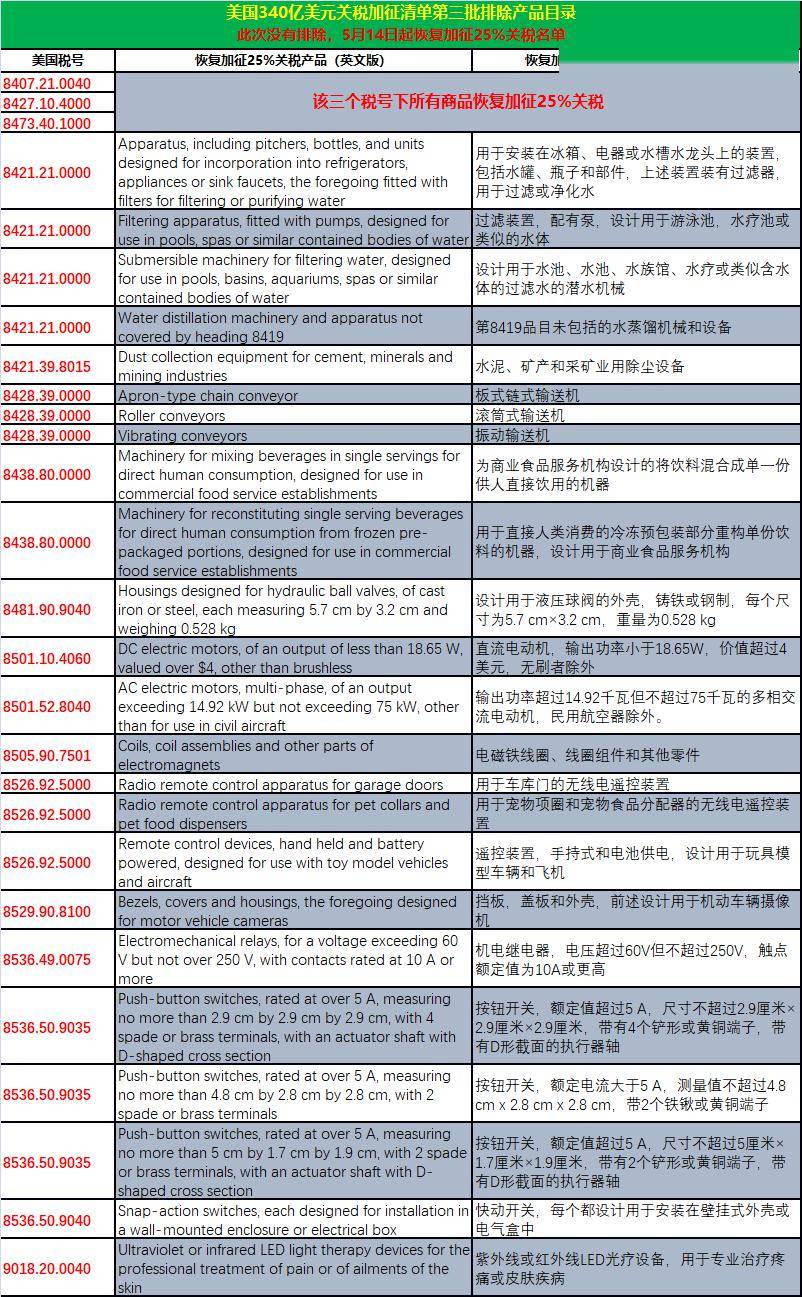 美国税率一览表2025 4412f4a4af5a454ab720e3ba17a178a7.jpeg