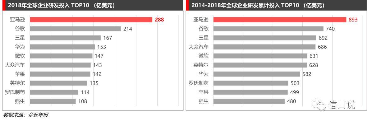 庞氏烧钱的在线教育 离庞氏有多远？