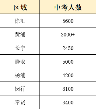 2020年杨浦区人口_2021年日历图片(2)