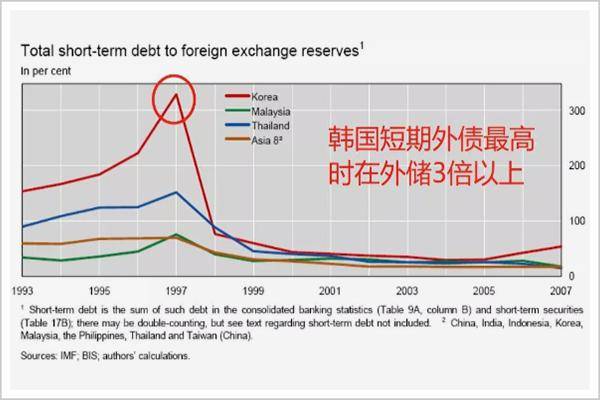 20年韩国gdp_韩国20年前的电视剧照(3)