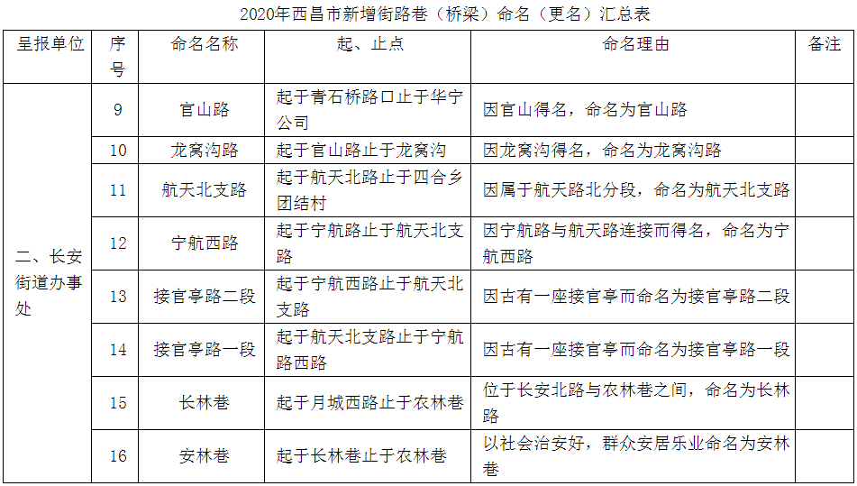 城市人口管理的内容_人口普查手抄报内容(3)