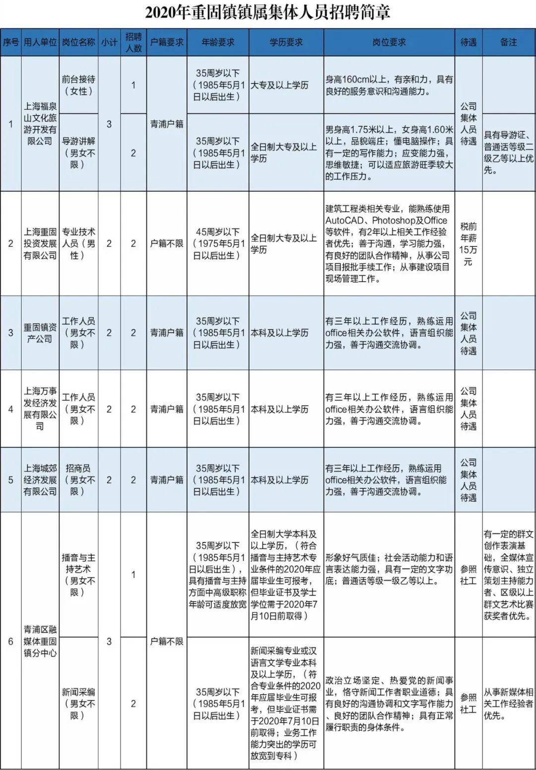 重固人口_人口普查图片(2)