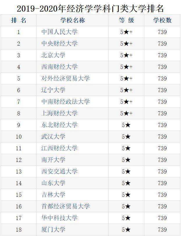 经济院校排名_武汉大专院校排名