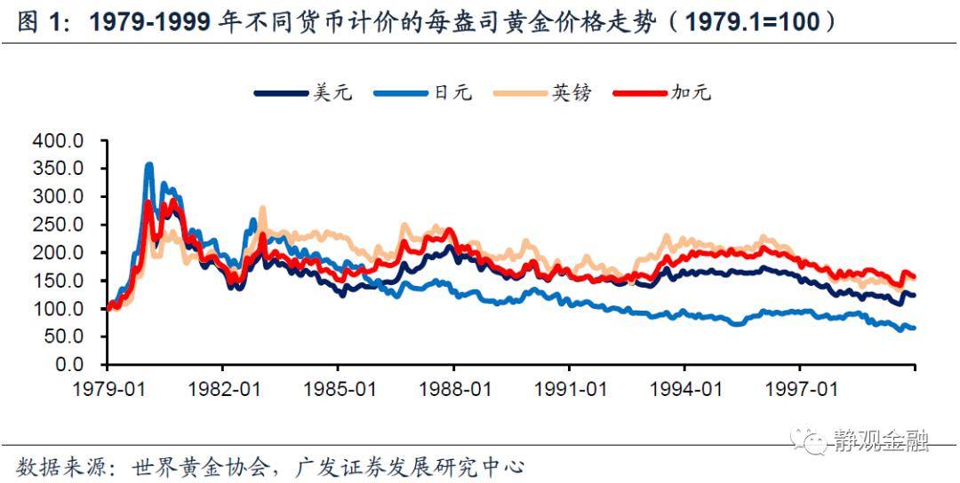 实体黄金价格，趋势、影响与投资价值