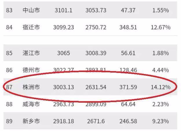 2019年临沂gdp_17年临沂中考试卷数学(2)