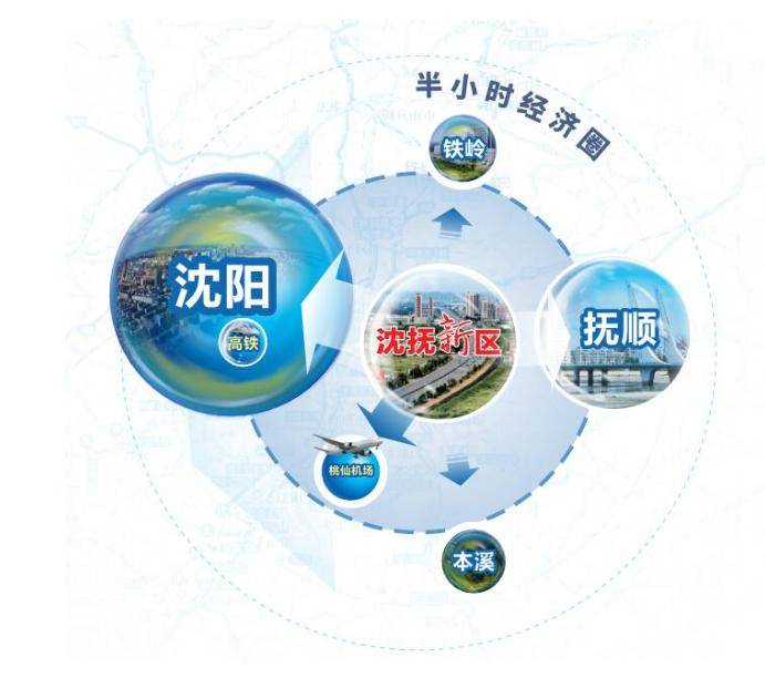 沈抚新区的Gdp_看了7月房价后,似乎知道了沈阳被 约谈 的真相(2)