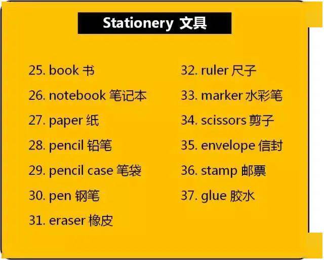 新时代百育教育小学英语16年级单词分类果断收藏