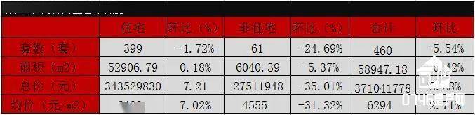 2020年祁阳gdp_突破2020亿!2019年永州各区县GDP出炉祁阳稳居第二