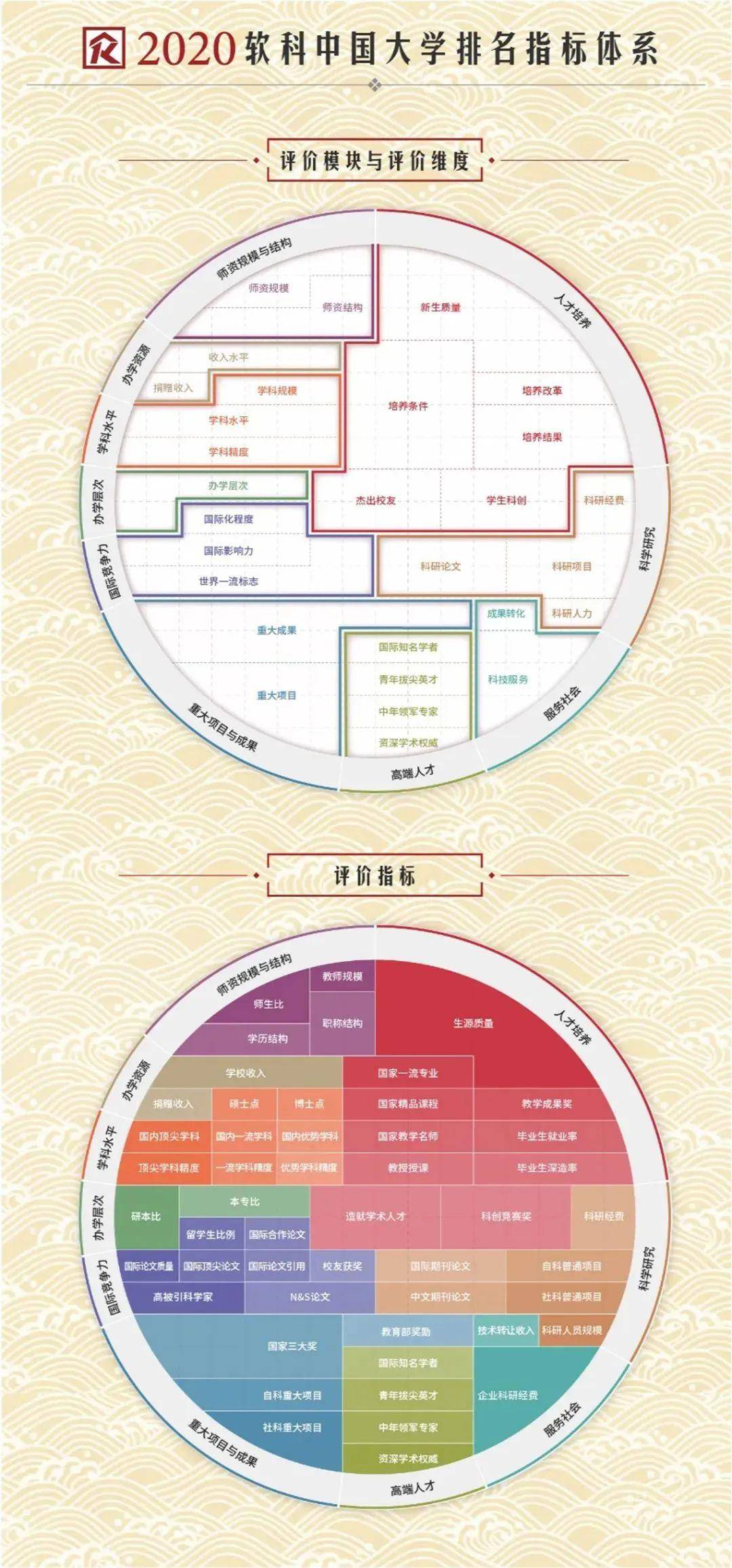 【排名】2020软科中国大学排名发布！启德带您权威解读！