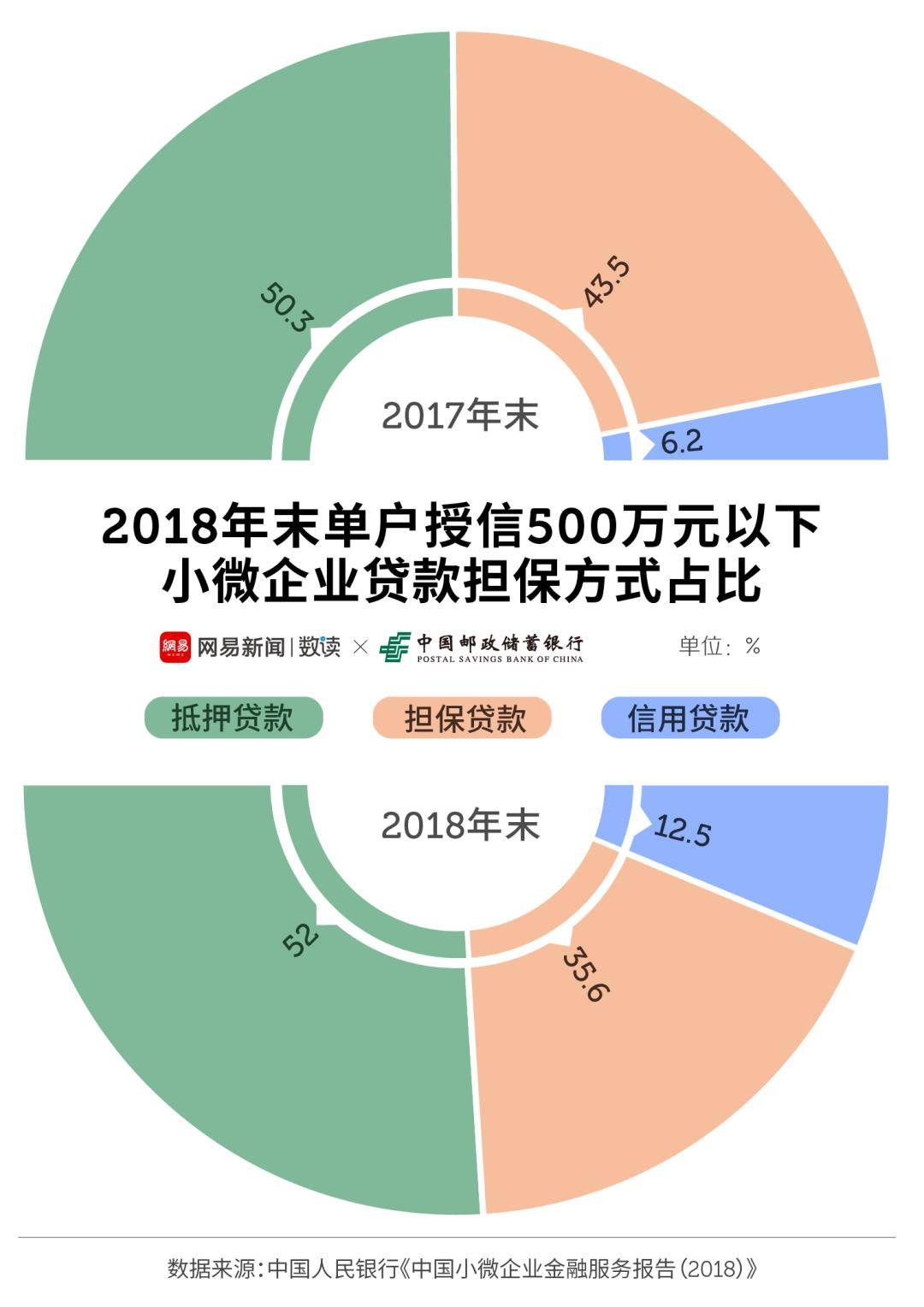 小微企业占gdp(2)