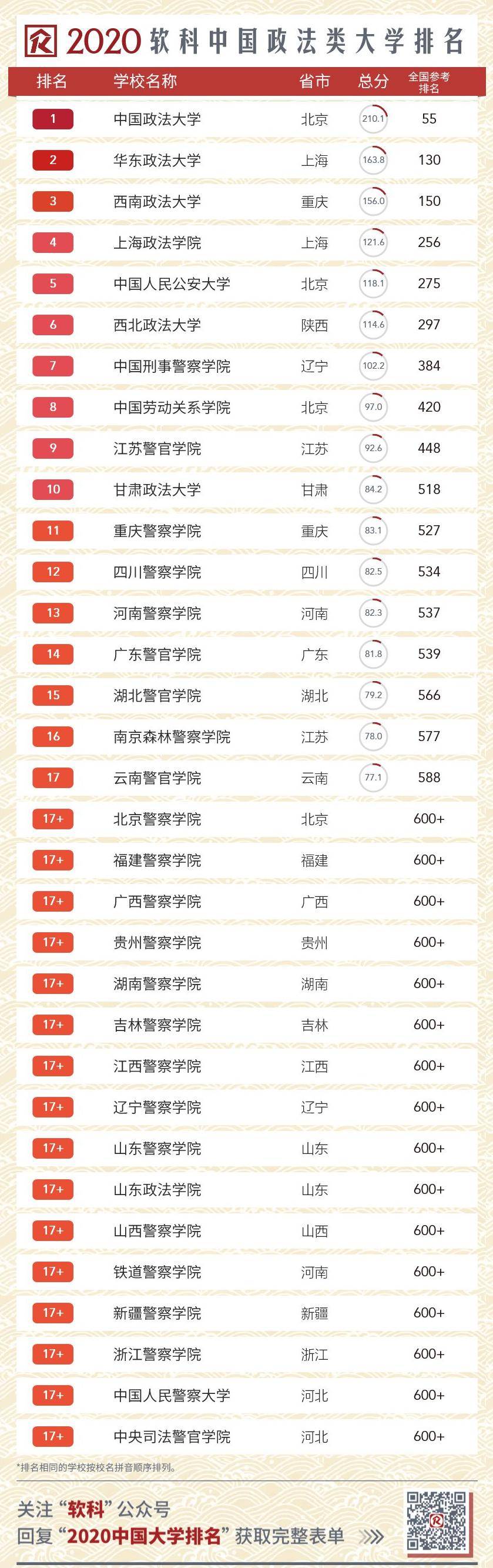 2020香港所有大学排名_2020香港高校排名,港大第一,港中文第二