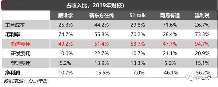 庞氏烧钱的在线教育 离庞氏有多远？