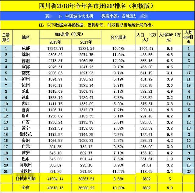 2020年广东GDP美元_2019广东各市经济gdp