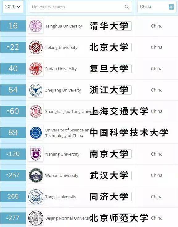 2020年qs排名top500_2035年的我手抄报