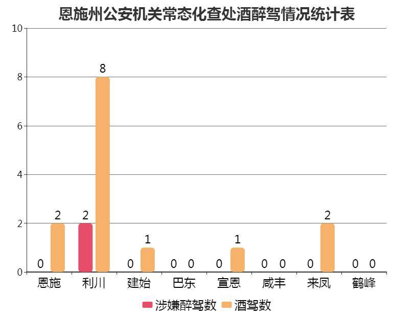 利川恩施历年gdp_湖北恩施2018年GDP省内前十五,拿到辽宁可排名多少(3)