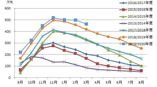 新疆棉花产业占新疆GDP(3)