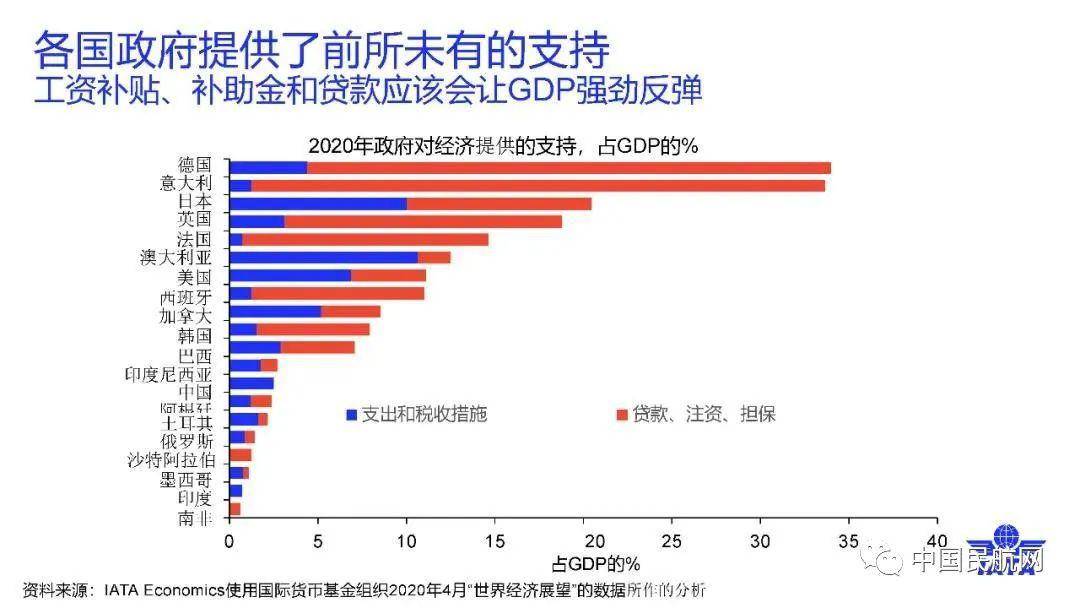 民用gdp(3)