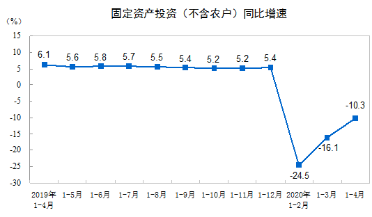 GDP指标改进建议_对GDP这个宏观经济指标进行简要评述 优缺点及改进(2)