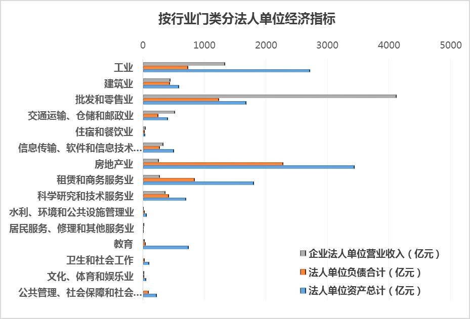 人口普查数据由哪个部门公布_人口普查数据公布(3)