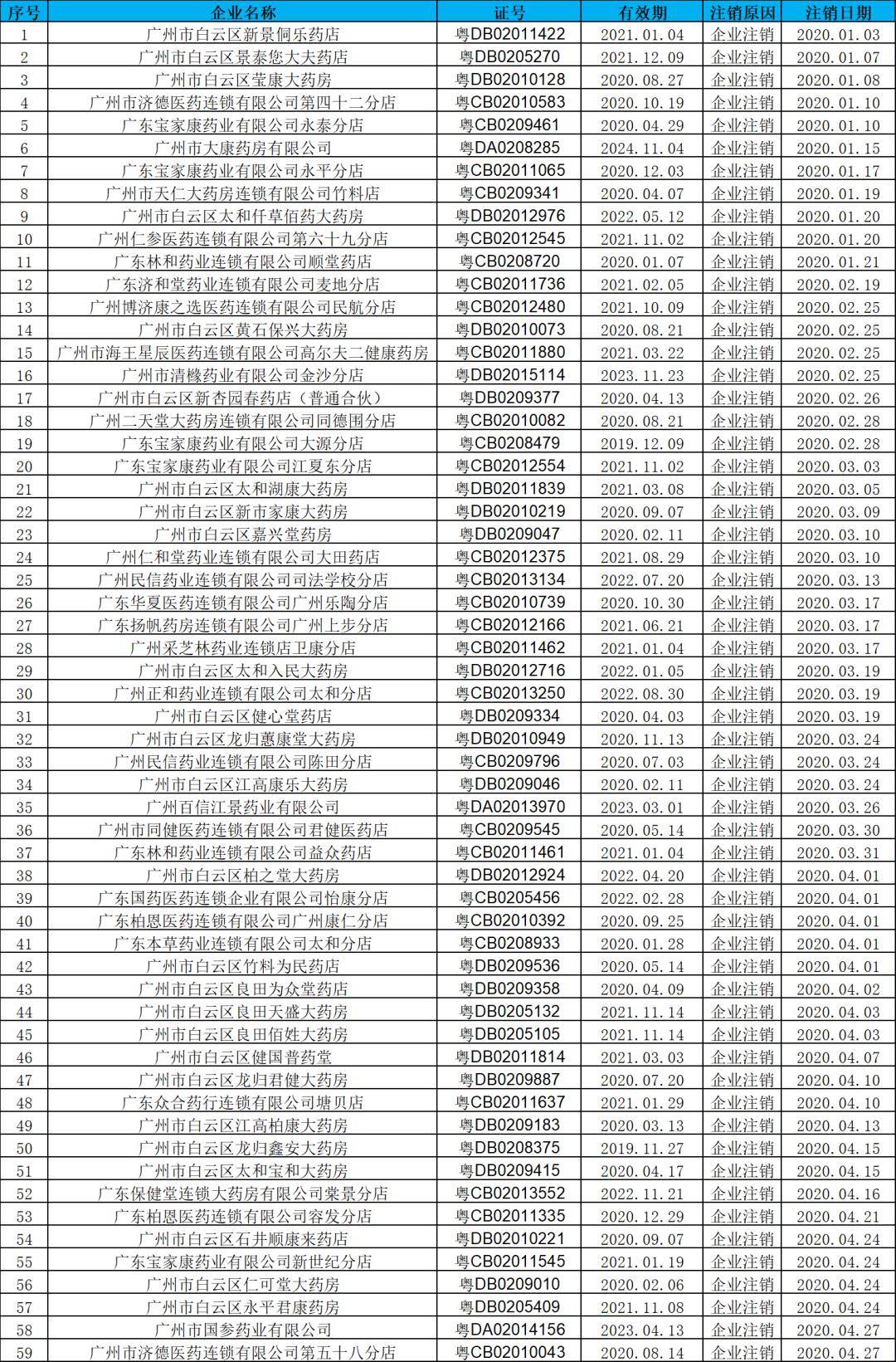 2020年清城区gdp_清远清城区地图全图(3)