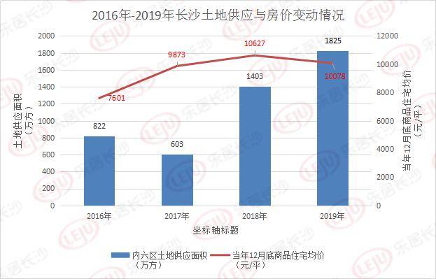 地均gdp30强_2019上半年城市GDP榜单出炉 福建两地上榜 挺进前30强(3)