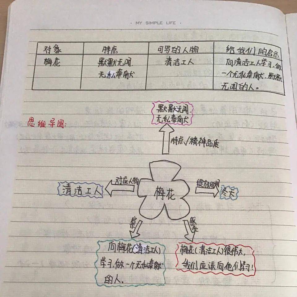 写作妙招 | 巧用思维导图剖析"借物喻人"文章思路,迅速打开作文构思