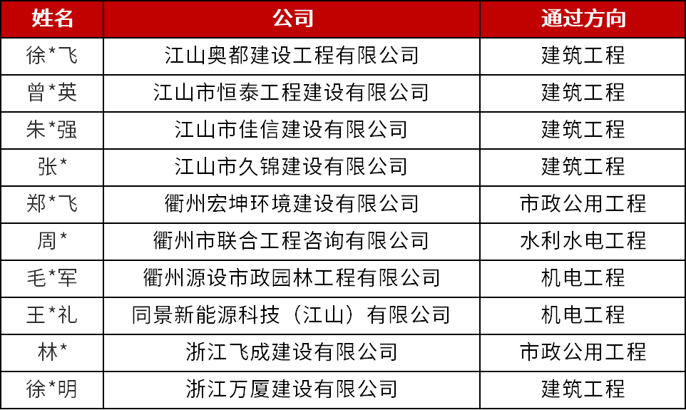 岳阳市人口统计_岳阳市地图(3)