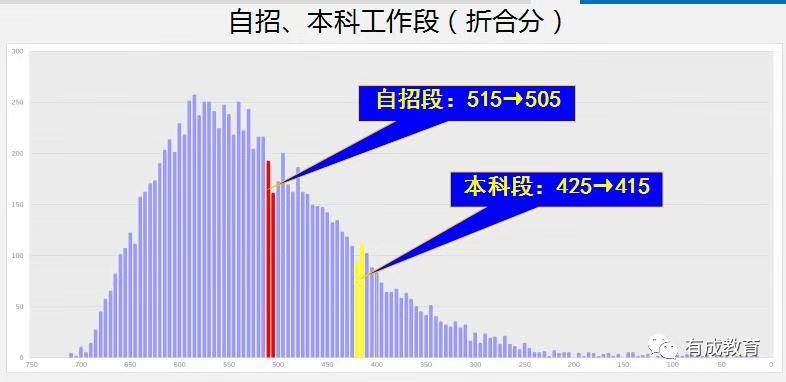 2020海淀区gdp(2)