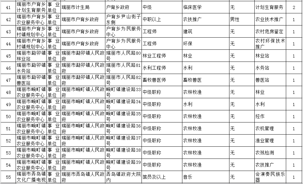 德宏人口有多少_德宏州各市县 芒市人口最多经济最好,盈江县面积最大